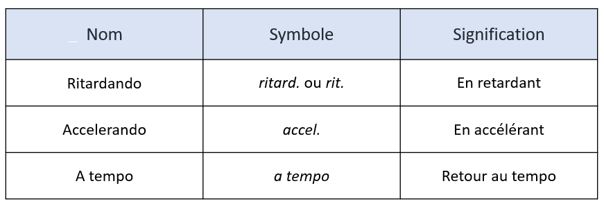 découvrez comment le changement de tempo peut transformer votre compréhension de la musique et enrichir votre expérience auditive. explorez des techniques pour ajuster le rythme et dynamiser vos performances.