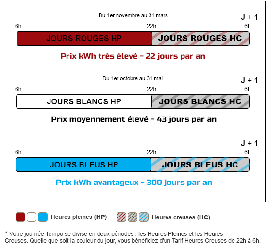 découvrez l'art du changement de tempo dans votre musique. apprenez à varier le rythme pour enrichir vos compositions et captiver votre public. explorez des techniques et astuces pour harmoniser vos morceaux et donner une nouvelle dynamique à vos performances.